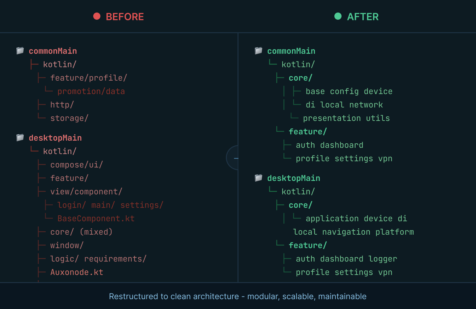 Auxonode Desktop screenshot 1